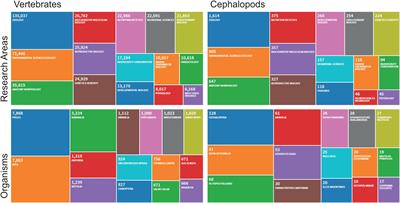 E Pluribus Octo – Building Consensus on Standards of Care and Experimentation in Cephalopod Research; a Historical Outlook